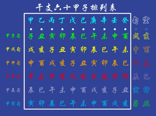 六十甲子，一个甲子是多少年