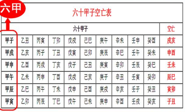 60甲子年表图片大全，甲子日是哪一天
