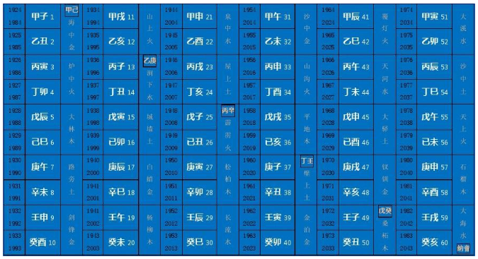 十二地支五行属性
