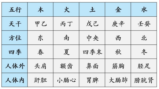 10天干12地支