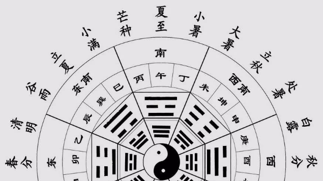 十天干十二地支五行阴阳属性