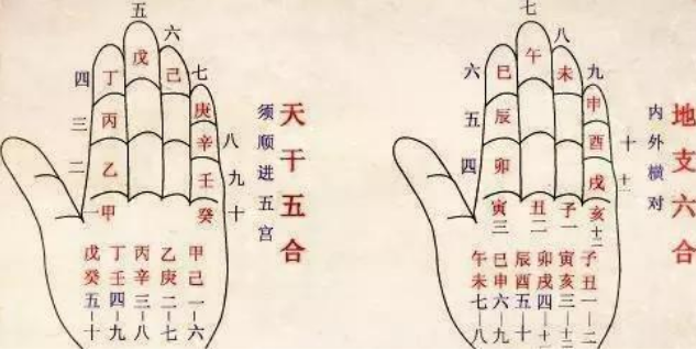 天干地支五行对照表