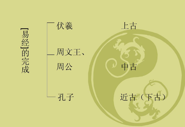 易经讲的是什么