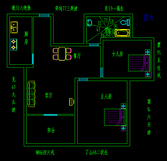 农村盖房风水讲究