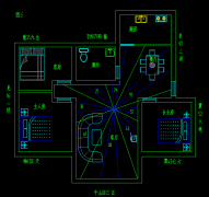 怎么看自己风水好不好