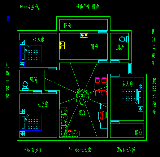 每天的财神方位怎么看