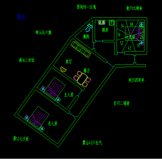 运气不好怎么办?
