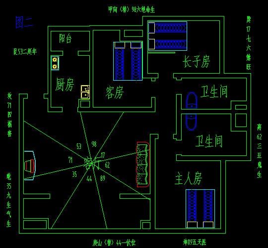 倒霉该怎么转运