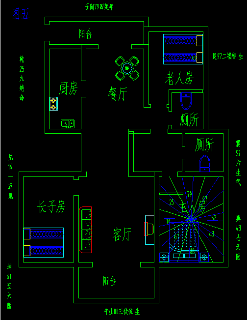 风水怎么看