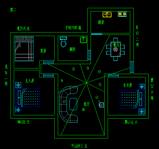 房子缺东南角风水上怎么化解