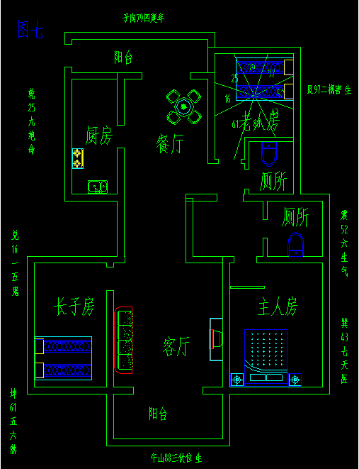 头朝东南脚朝西北睡觉好吗