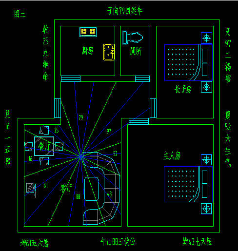 厨房放哪个方位风水好