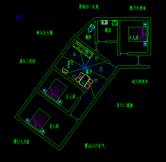 床头床尾怎么摆放风水好