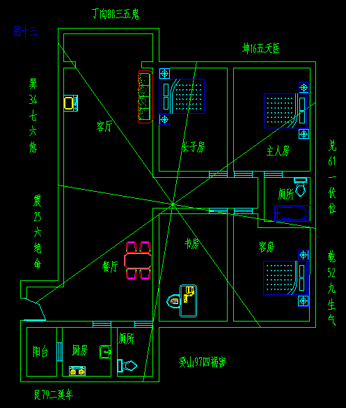 厨房的方位与风水禁忌