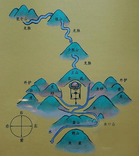 墓地风水