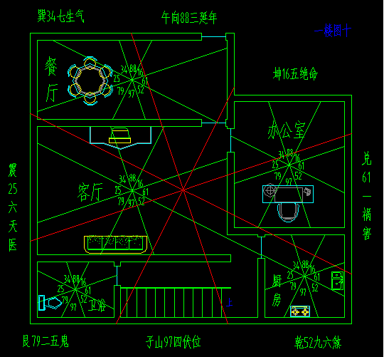 财运