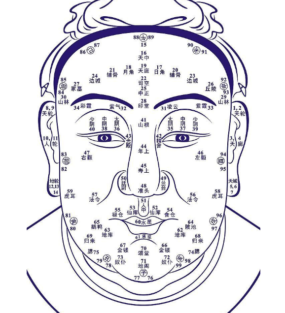 三角眼的男人面相解析