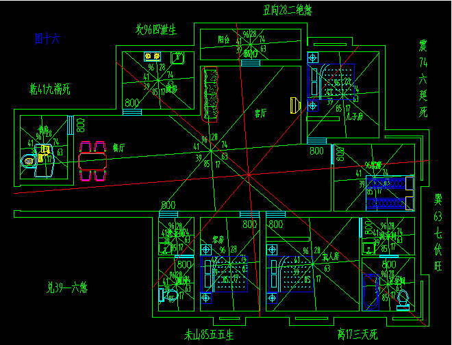 成都风水最旺的位置