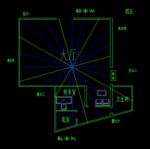 罗盘怎么看风水好不好