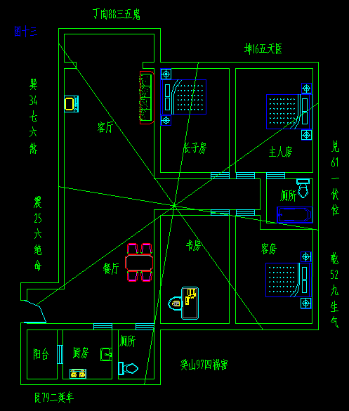 看易经风水布局秘笈