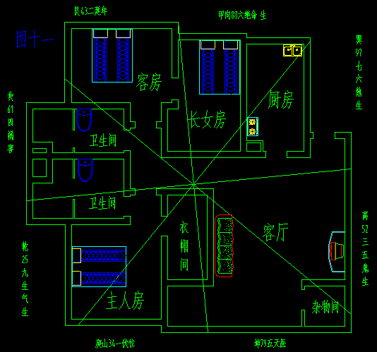 住宅风水怎么看